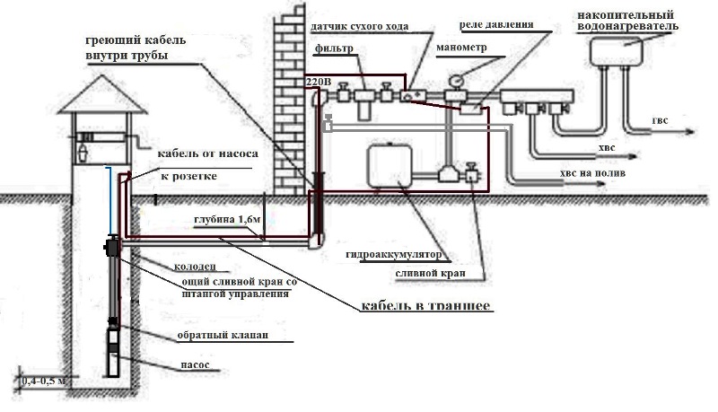 Как организовать систему водоотведения вместе с водоснабжением?