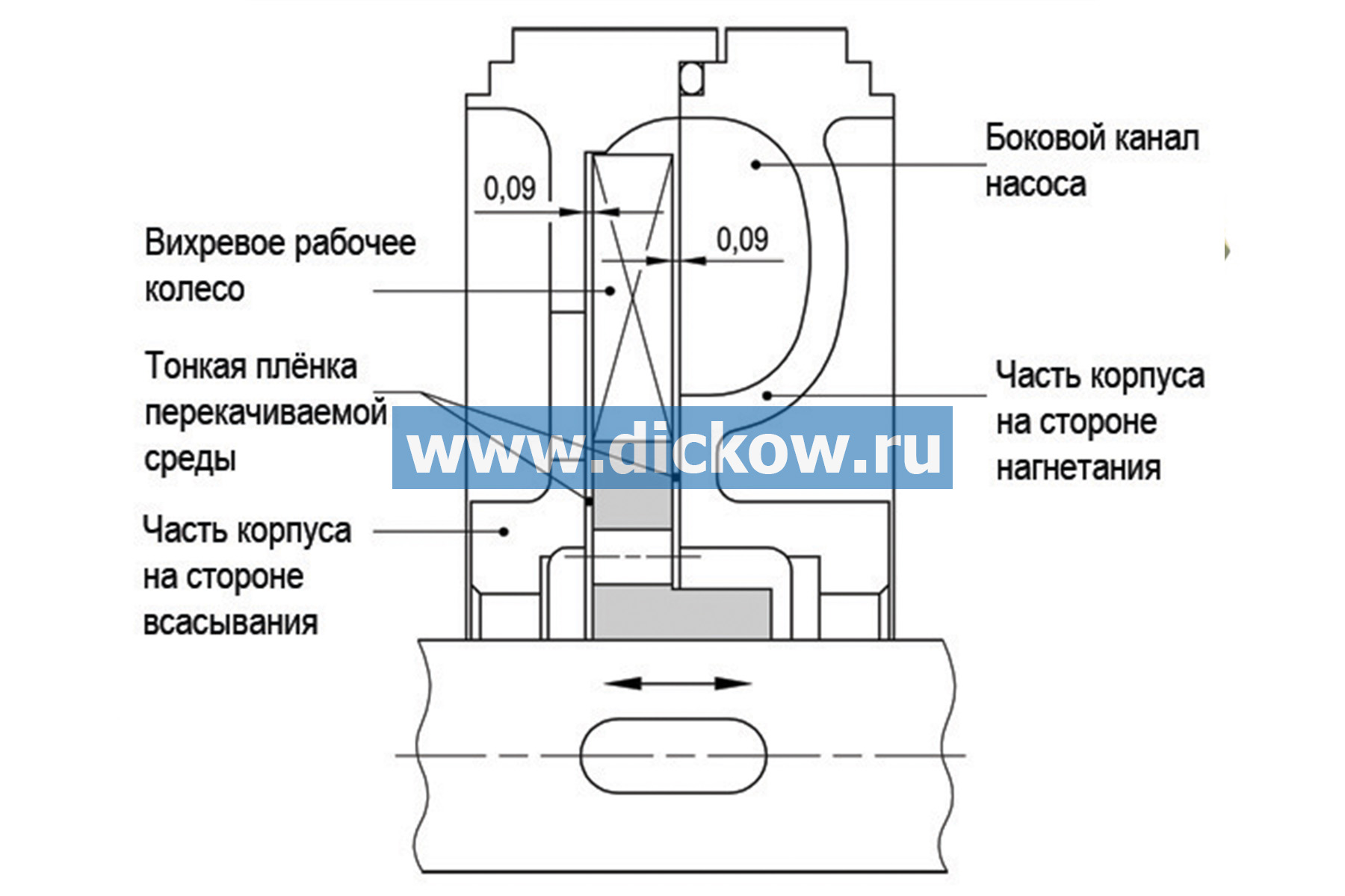 Как защитить насос от сухого хода?