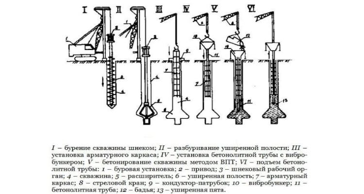 shema-metodov-burenija-skvazhin-5844238