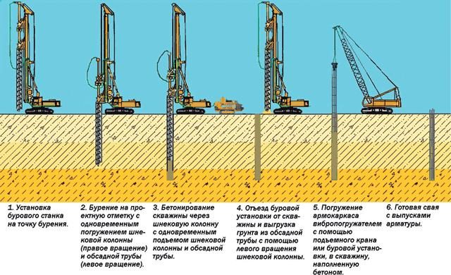 burenie-skvazin1-4129520
