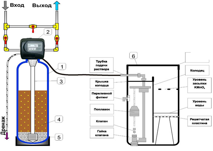 Водоподъемное оборудование — виды и характеристики