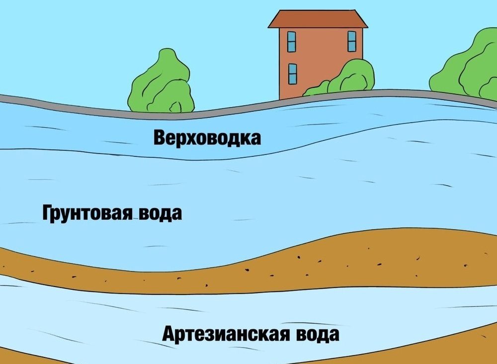 kolodets-ili-skvazhi-5491086